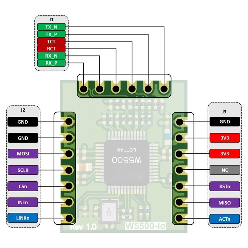 Modulo Ethernet M11K-W5500-Io, - Ethernet Module W5500 recensione e prezzo
