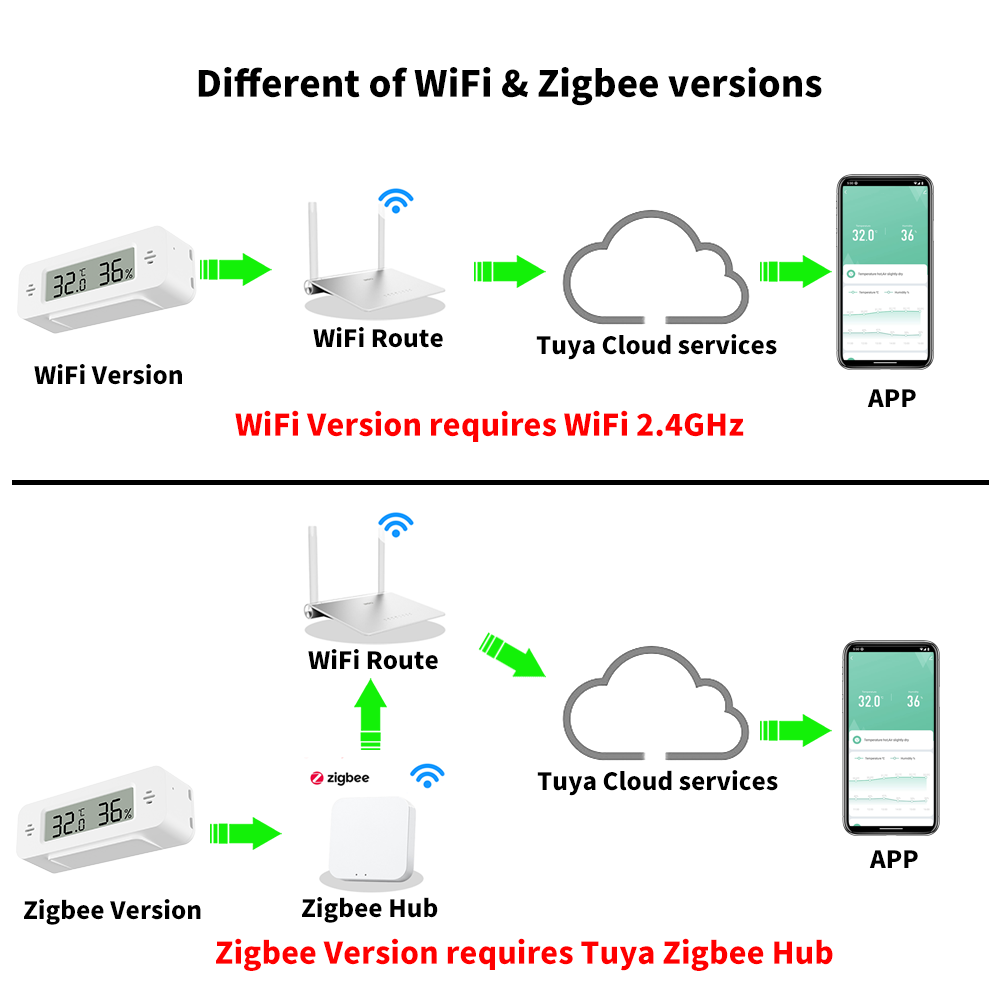 Tuya WiFi/Zigbee Sensore di um - Home Automation Technology recensione e prezzo