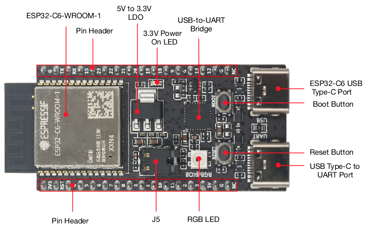 Scheda IoT ESP32 C6 DevKitC 1  - Diy Home Automation System recensione e prezzo