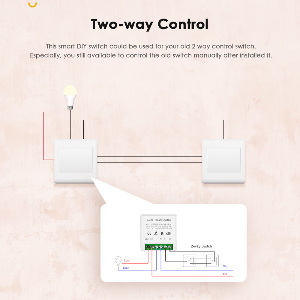 IHSENO Tuya Zigbee 3.0 Mini In - Home Automation Diy recensione e prezzo