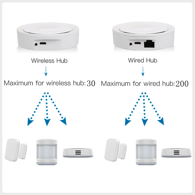 Tuya ZigBee Smart Gateway Home - Home Automation Technology recensione e prezzo