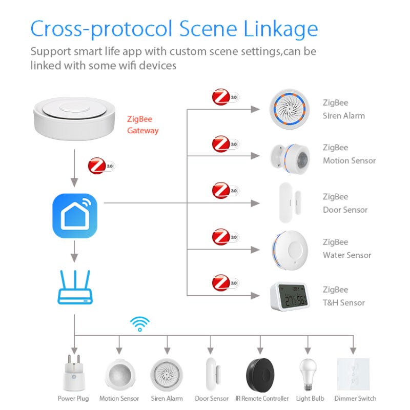 Tuya ZigBee Smart Gateway Home - Home Automation Technology recensione e prezzo