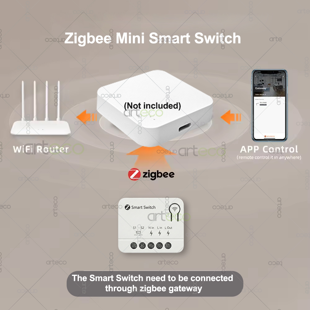 Modulo Interruttore Intelligen - Home Automation Diy recensione e prezzo